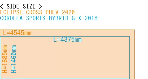 #ECLIPSE CROSS PHEV 2020- + COROLLA SPORTS HYBRID G-X 2018-
